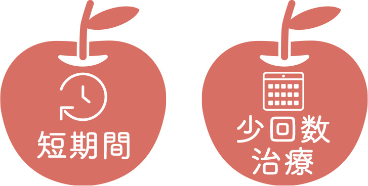 早く治療